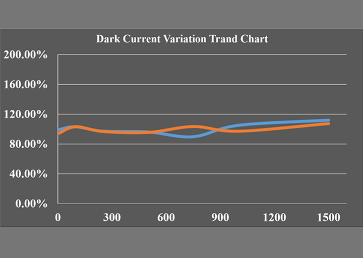 性能强劲！jinnianhui今年会大尺寸MPD芯片批量交付，产品库再更新